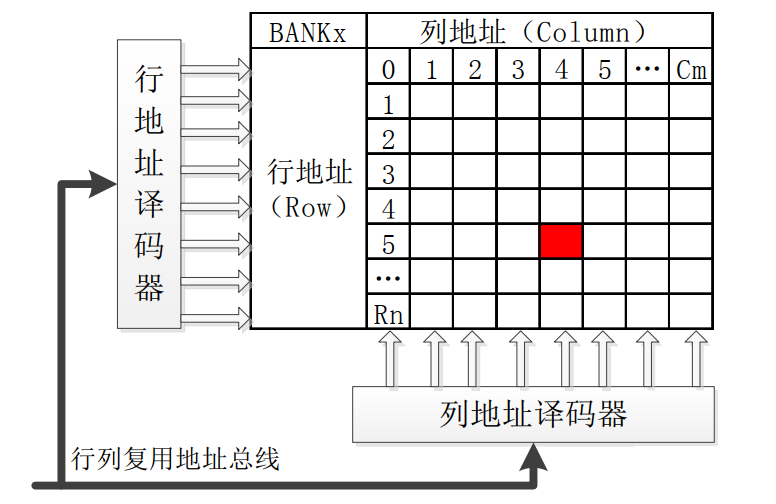 激光器技术解决方案