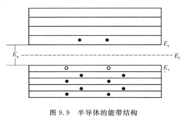 反应器按（）分为热壁和冷壁反应器。